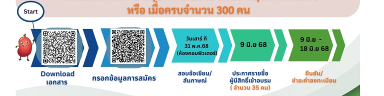 เปิดรับสมัคร หลักสูตรฝึกอบรมการพยาบาลเฉพาะทาง สาขาการพยาบาลเวชปฏิบัติการบำบัดทดแทนไต (RRT3) -2568